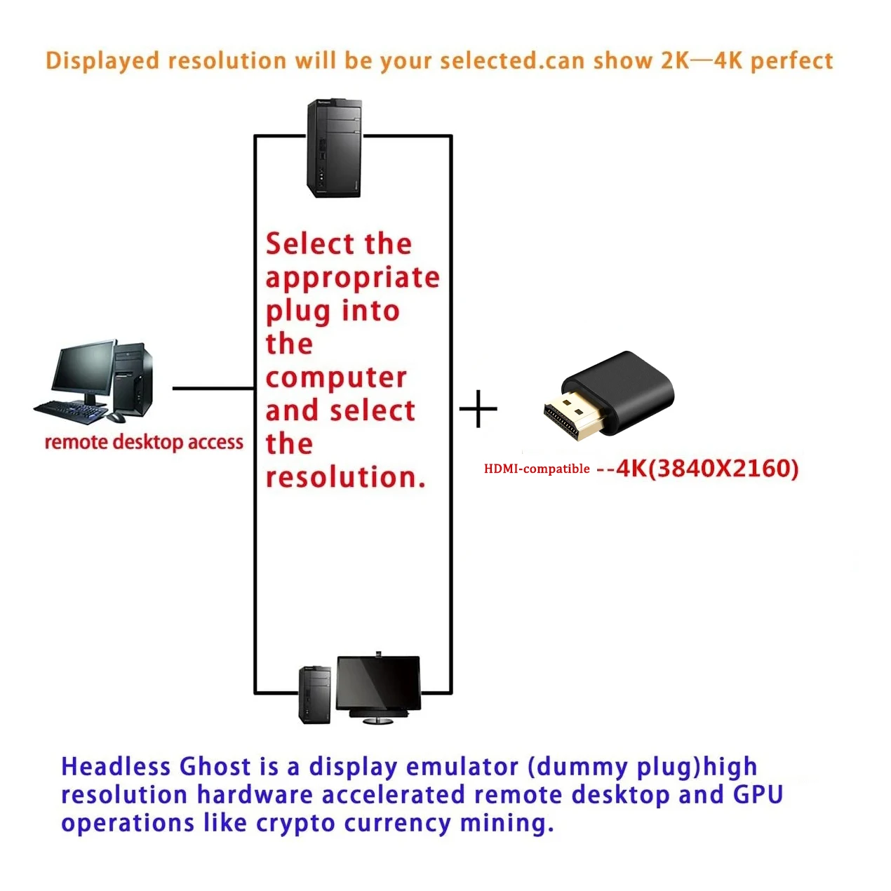 HDMI-compatible VGA Virtual Display Adapter 4K DDC EDID Dummy Plug Headless Ghost Cheat Emulator Adapter Video card All Systems