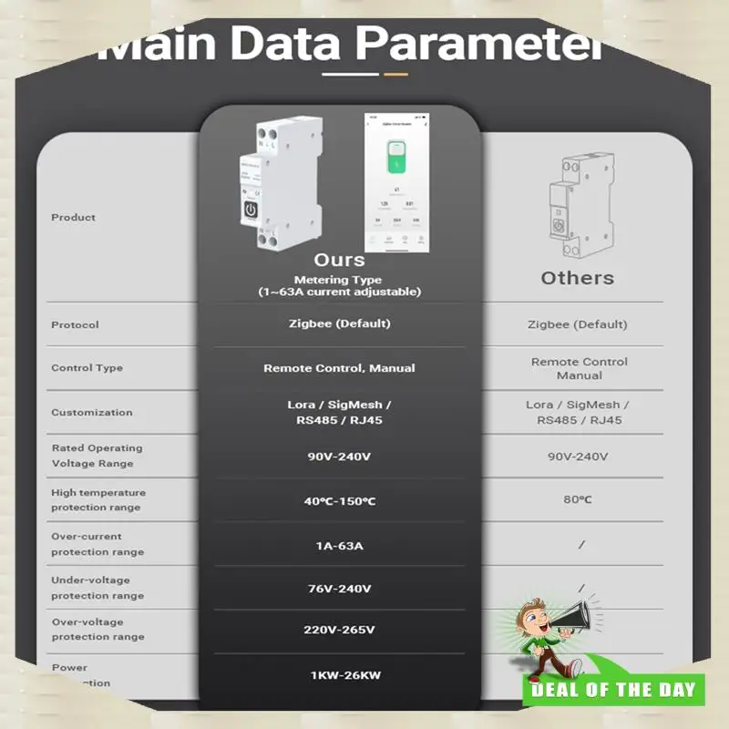 24-Hour Delivery TUYA 63A 1P+N Zigbee Smart Circuit Breaker With Metering Smart Home Wireless Remote Control Smart Life Alexa Ho