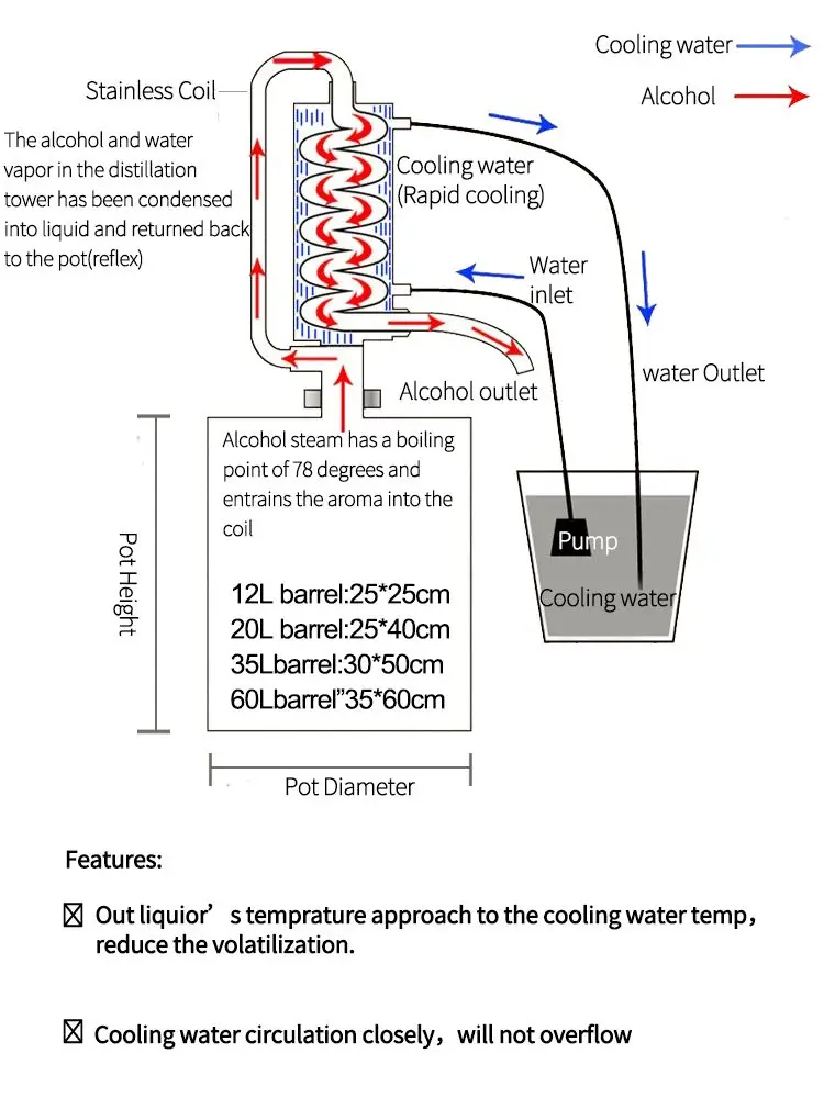 distillation column can match 12L/20L/35L/60L distiller household brewing miniature distillation tower equipment. view 3