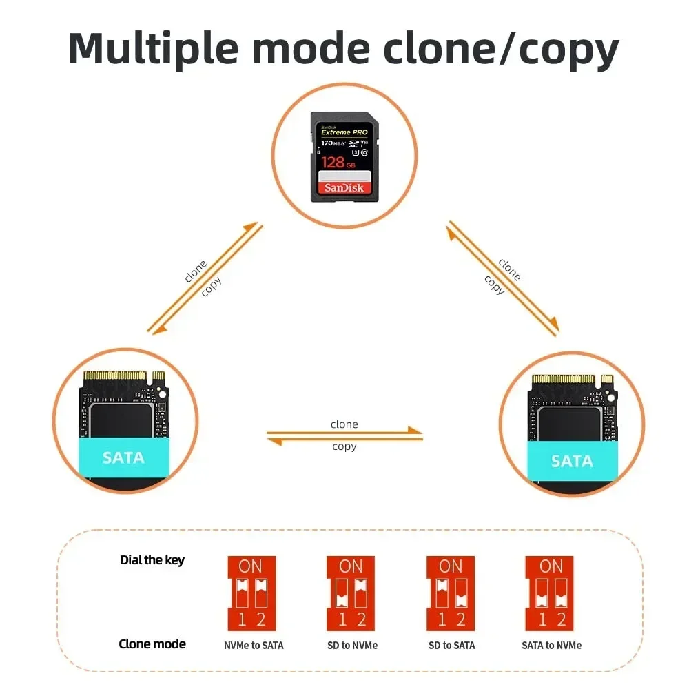 MAIWO M.2 NVMe SATA SSD Case 10Gbps M2 SATA NVME a USB 3,2 tipo C GEN2 estación de acoplamiento con lector de tarjetas Raid SD para ordenador PC