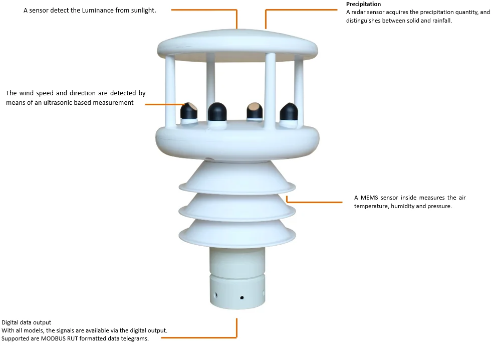 HY-WDS6SE Automatic Weather Station price wind speed sensors with rain gauge Environmental Sensor