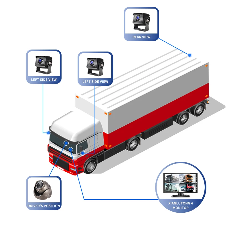 2025 Video Recorder Night Vision 10inch Display Bus Safety Monitoring System  Truck Driving Recorder