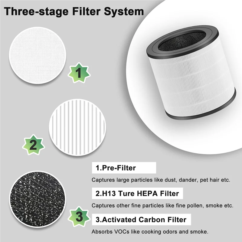 Filter Pengganti untuk Pembersih Udara Seri 600, Filter HEPA untuk AC0650/10 AC0651, Nomor Komponen FY0611/30