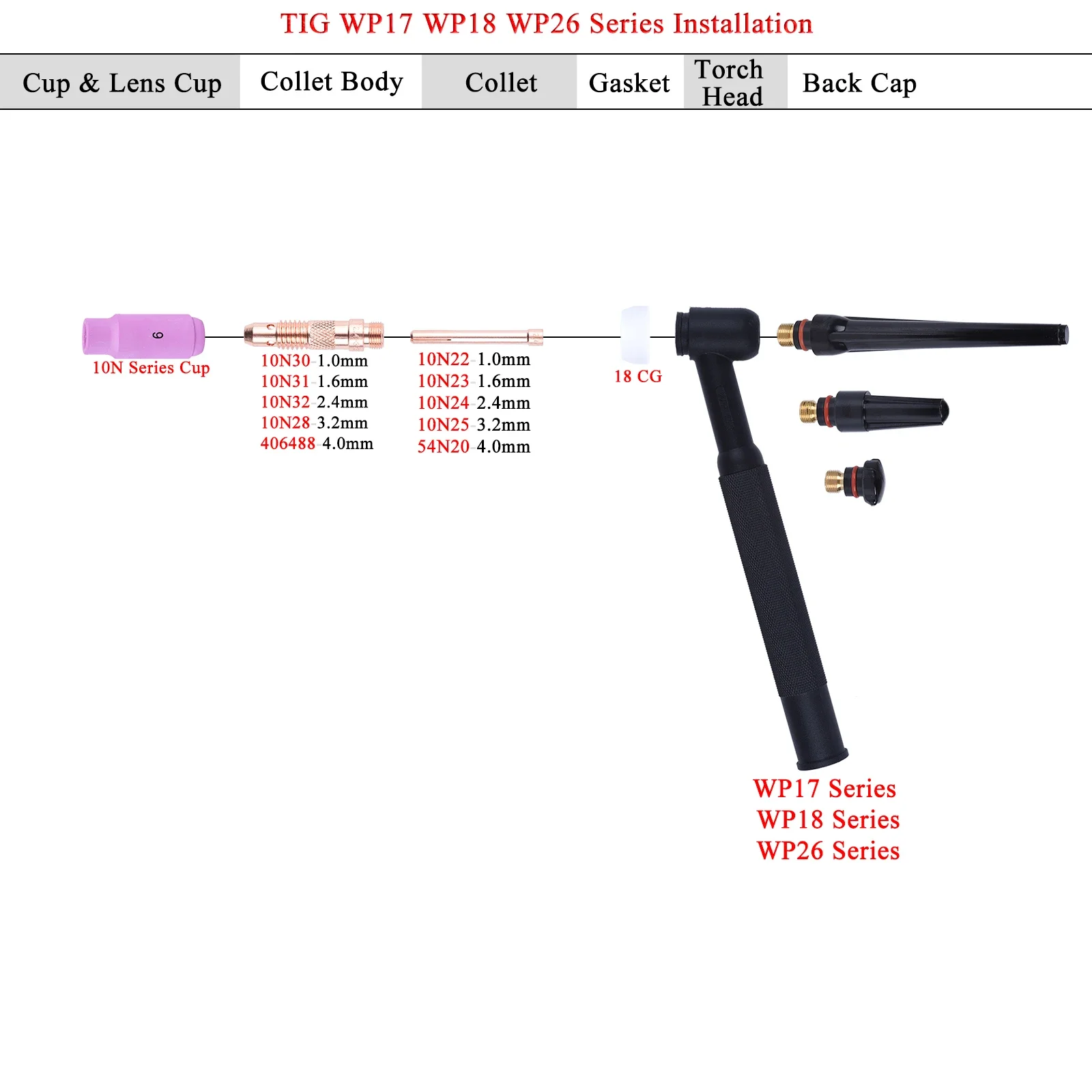 Imagem -05 - Tig Soldagem Tocha Consumíveis Acessórios Kit Copos Bocal de Alumina Pinças Corpos Ajuste sr Wp17 Wp18 Wp26 14 Pcs 29 Pcs 40 Pcs 61 Pcs