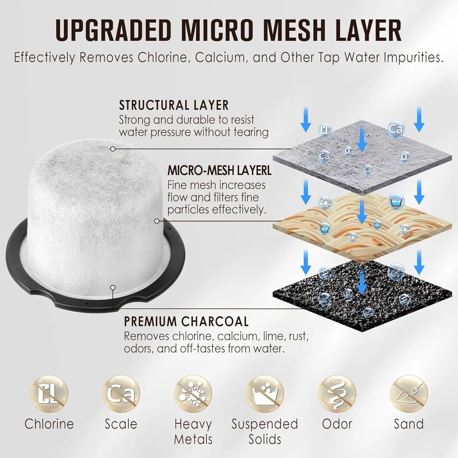 10 قطع فلتر متوافق مع المقهى وGE Profile Grinders Brewers Coffee Makers مرشحات مياه الفحم لآلة الإسبريسو