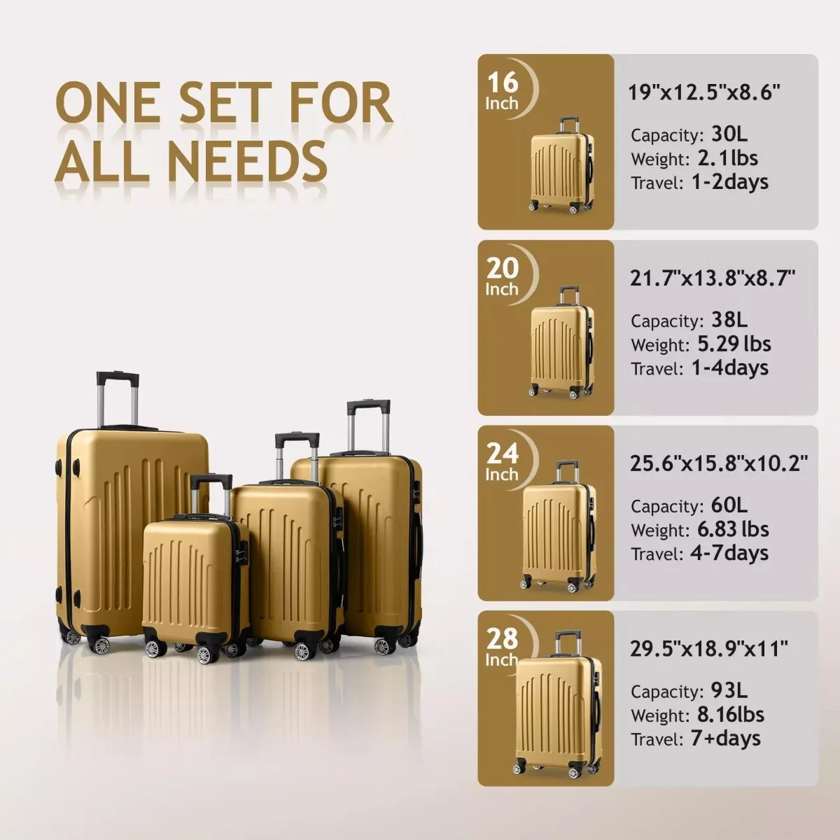 Trolley suitcase 4-piece 16"/20"/24 "/ 28 "hard-sided rotating wheel suitcase set with combination lock