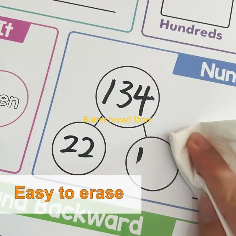 W89C Math Posters Set with Visual Aids to Youngly Learner in Schools and Homes