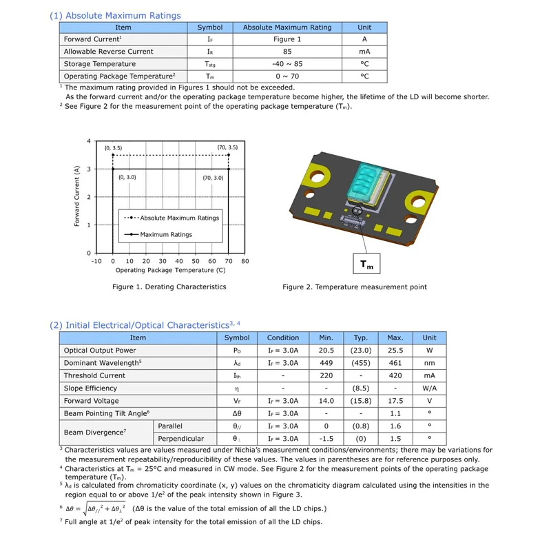 Neue 450 nm 455 nm 25,5 W blaue Laserdiode mit 4 Stück LD-Chip-Array-Rang NUBB33