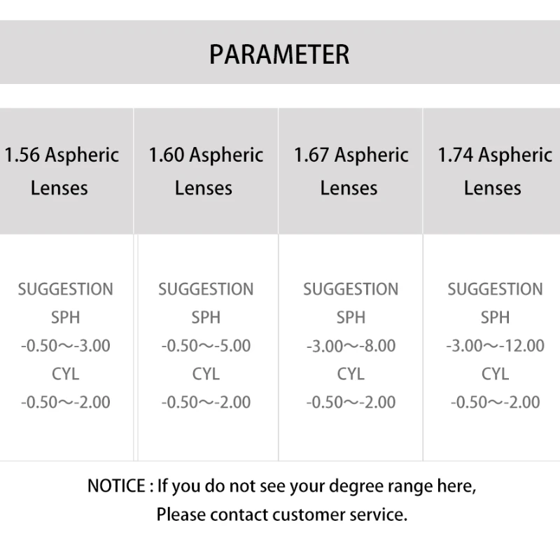 BETSION-gafas asféricas de resina para miopía, hipermetropía, presbicia, lente óptica, 1,56, 1,61, 1,67, 1,74, índice de prescripción, CR-39