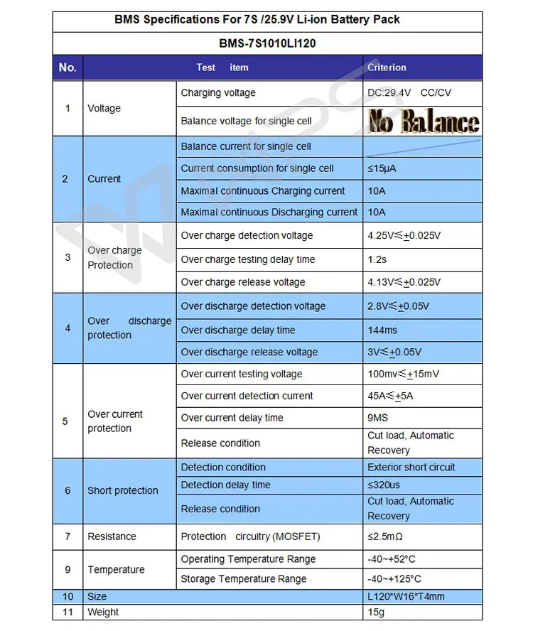 Placa de protección de batería 7S 10A 25,9 V Li-ion BMS PCM para LicoO2 Limn2O4 24V