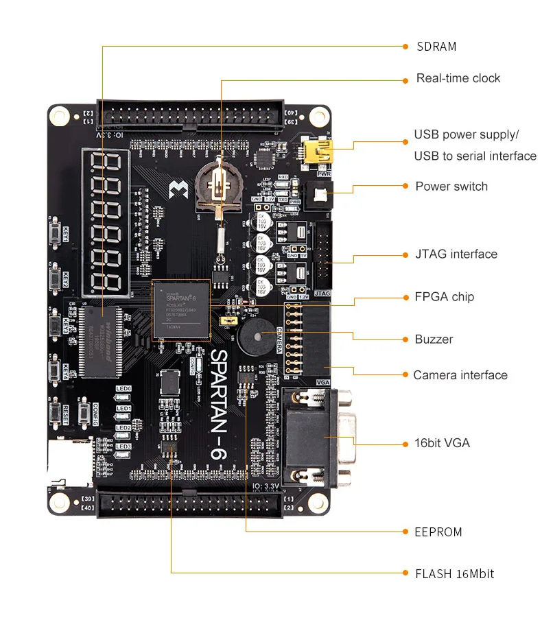 Educational Demo Electronic Kit FPGA PCB Development Board Spartan6 XC6SLX16 XC6SLX9  with SDRAM SD-Card VGA Jtag Programmer USB