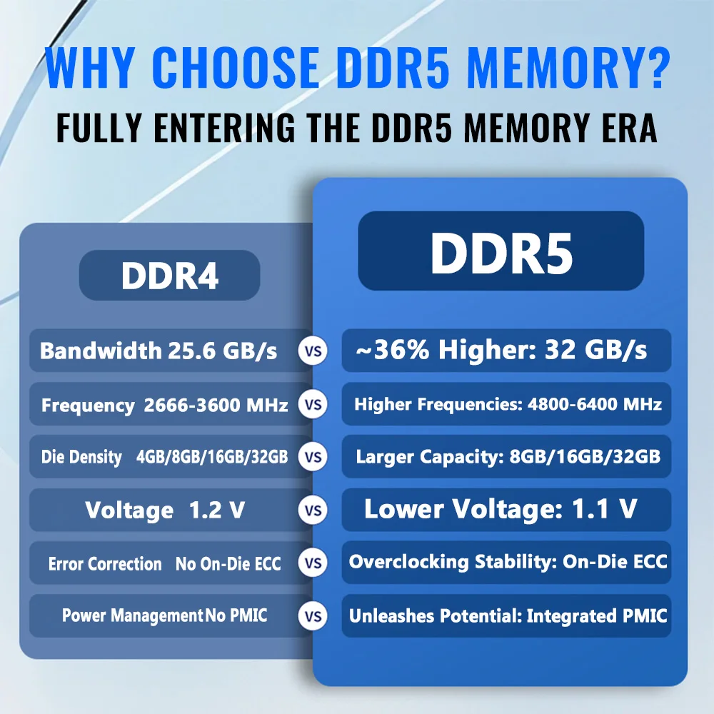 PUSKILL DDR5 메모리 RAM 데스크탑 16GB 6000MHz 5600MHz 5200MHz 4800MHz UDIMM 쿨링 베스트 히트 싱크 게이밍 메모리