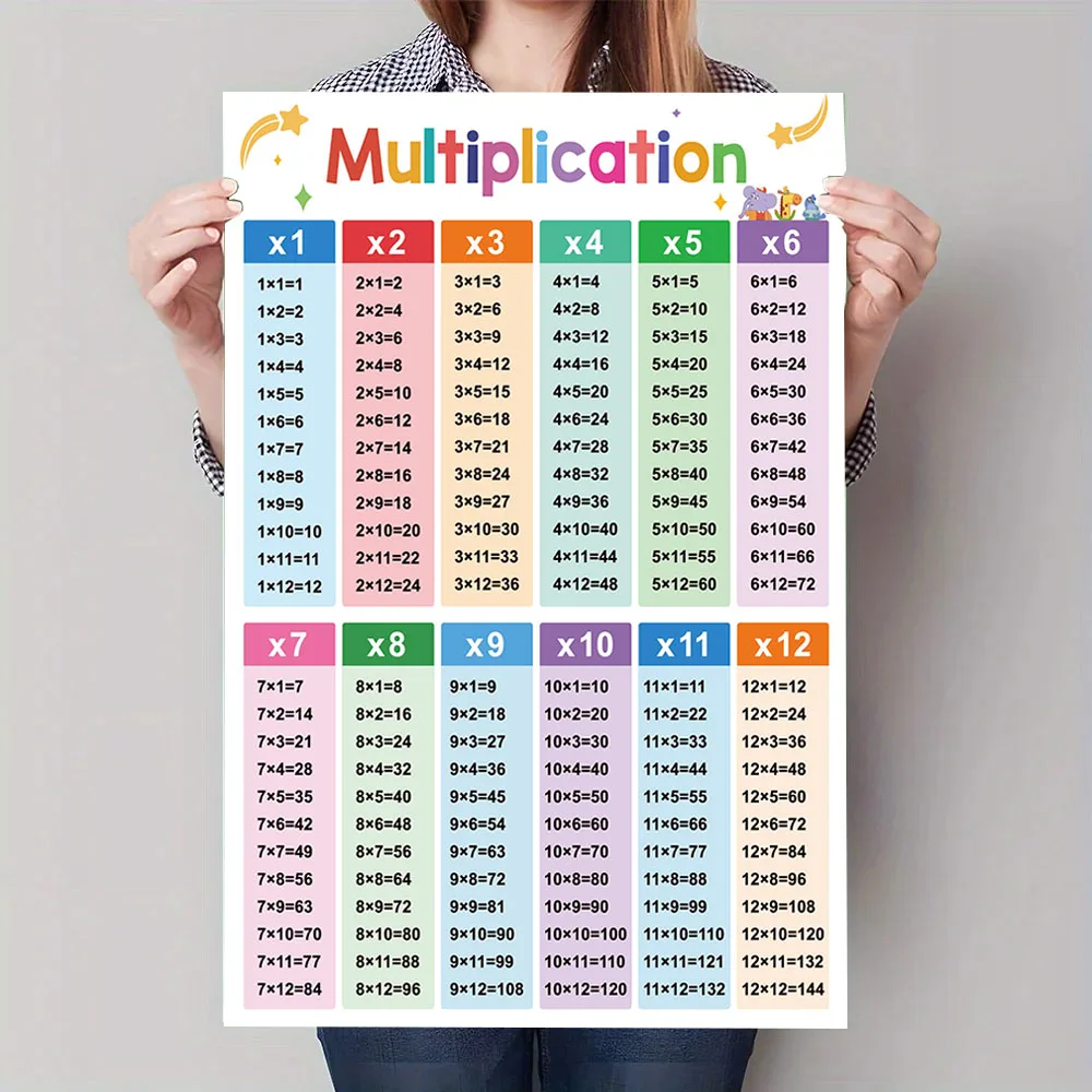 Multiplikationstabelle, Leinwand-Kunstposter – pädagogisches Mathe-Wanddekor-Poster für Kinderzimmer und Klassenzimmer – Detail 8