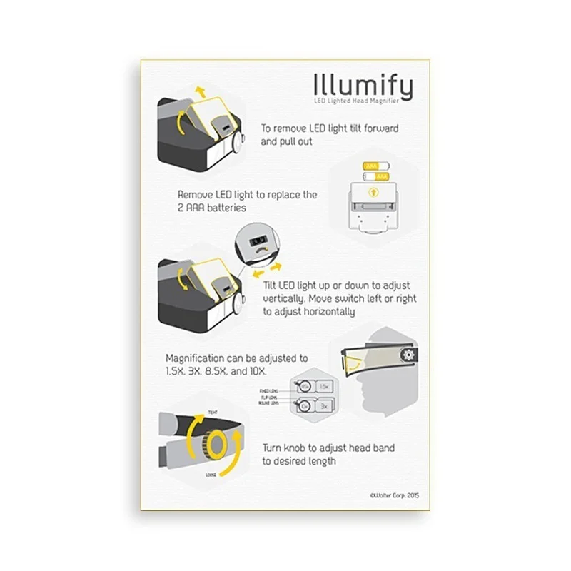 แว่นขยาย1.5X 3X 6.5X 8X Loupe Head แว่นขยายเลนส์เครื่องประดับนาฬิกาช่างซ่อมนาฬิกาแว่นขยาย LED Light
