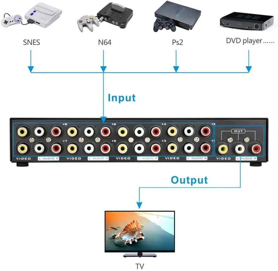 2/4/8 przełącznik AV RCA 8 w 1 out sygnał wizyjny sygnału AV/R przełącznik Audio 2x1 selektor konwerter dla STB DVD HDTV VCD VCD