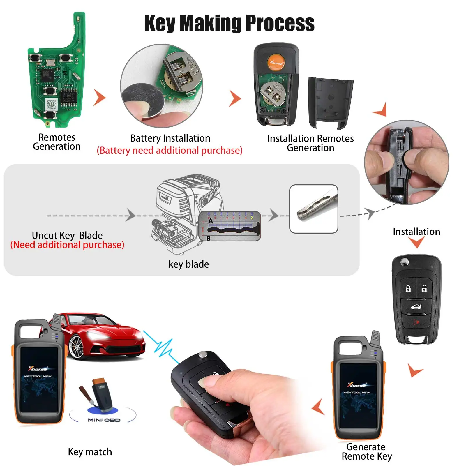 5pcs/lot XHORSE XNBU01EN Wireless Remote Key For GM Flip Type 4 Buttons Work with VVDI2 / VVDI Key Tool