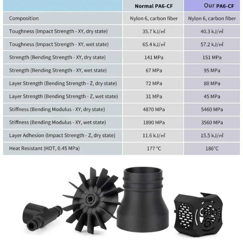 خيوط نايلون من ألياف الكربون، خيوط PA6-CF ذات قوة معززة، ألياف كربون مقاومة لدرجات الحرارة العالية PA6 1 كجم #6