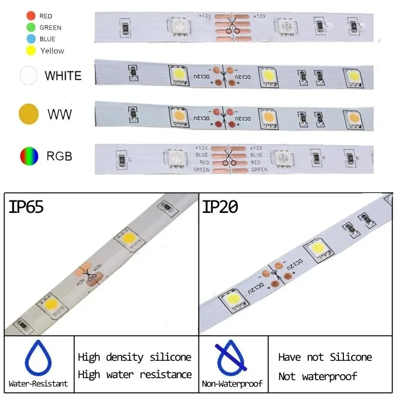 Imagem -04 - Rgb Levou Tira de Luz Ip67 Impermeável 5m 12v Flexível para tv Backlight Decoração ao ar Livre Smd5050