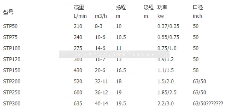 

Циркуляционный фильтр-насос для бассейна STP100 Циркуляционный насос для бассейна с горячими источниками для ванной комнаты, циркуляционный насос для бассейна с рыбой