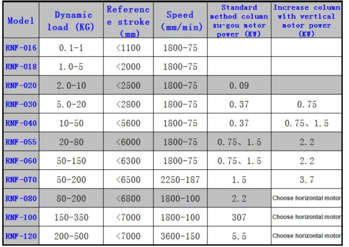 Jack de parafuso 2ton Worm Gear Ball Jacks Redutor Atuador Linear Conjunto de Parafusos Jack de Corte