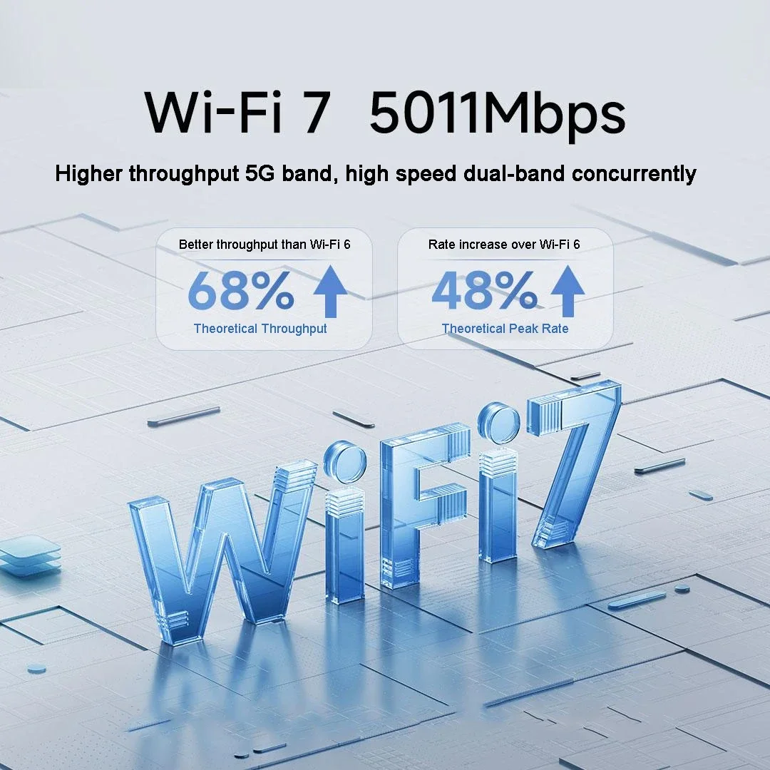 XIAOMI Router BE5000 WiFi 7 5011Mbps 2.4G/2.5GHz Network Port 512MB Memory Dual Broadband Access Network Security Protection CN