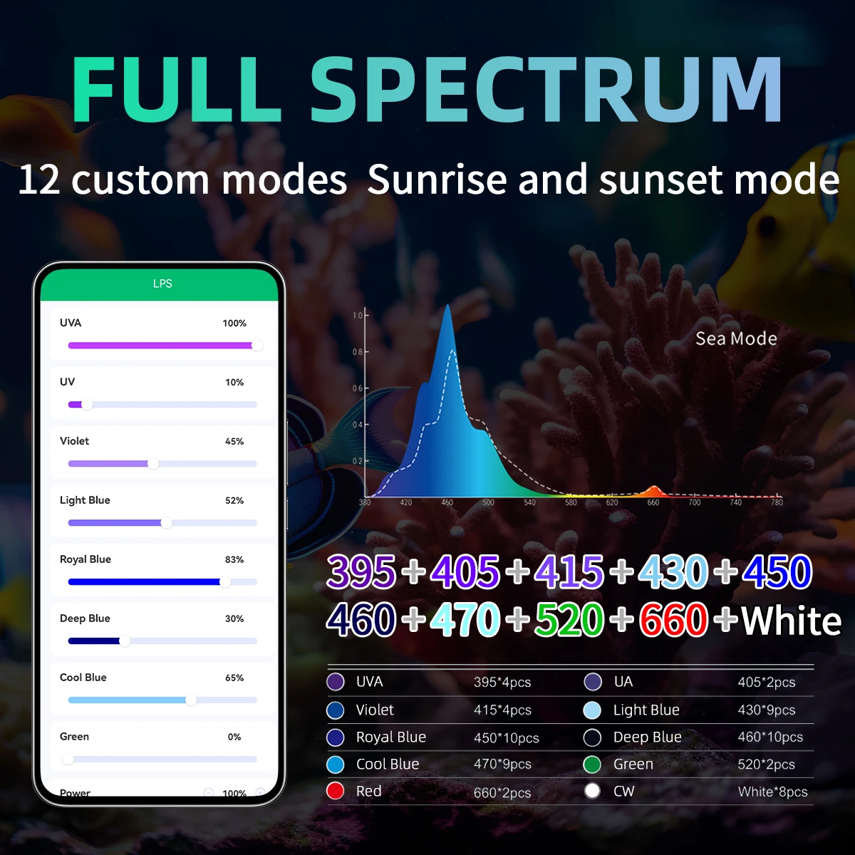 Week Aqua T95Sea Full Spectrum RGB LED Aquarium Light For Saltwater Coral Reef Tank Bluetooth Control Dimmable Lighting System