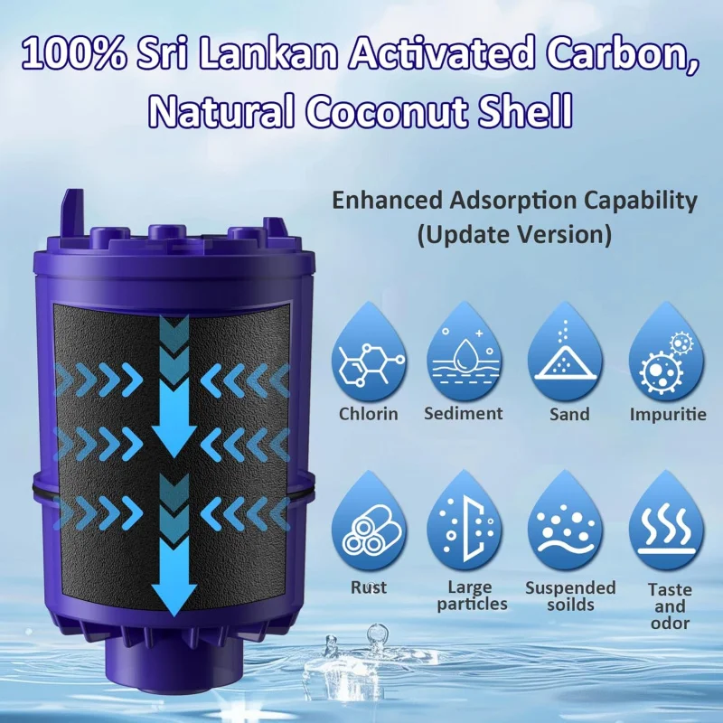 , Compatible avec PUR ®   RF9999 ® , PLUS ®   Filtration pour montage sur robinet