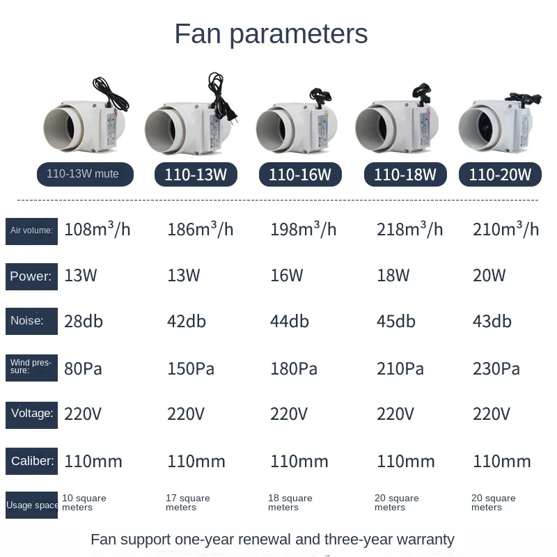 Imagem -04 - Ultra-quiet One-to-two Tubo Ventilador 110pvc Tubo Teto Exaustor do Banheiro Ventilador