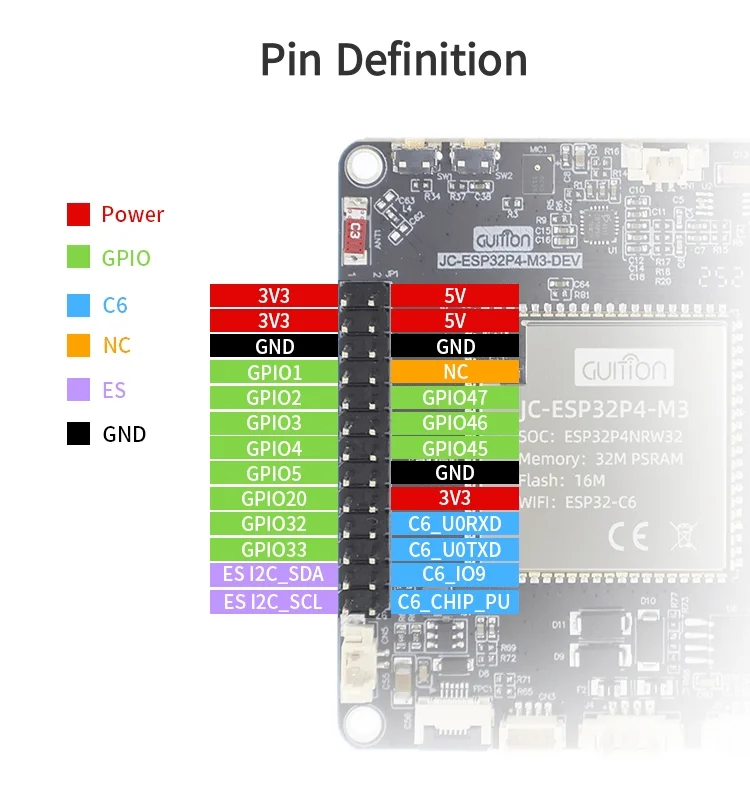 ESP32P4+ESP32-C6 Entwicklungsboard ESP32P4 Entwicklungsboard ESP32P4 Smart Board – Detail 8
