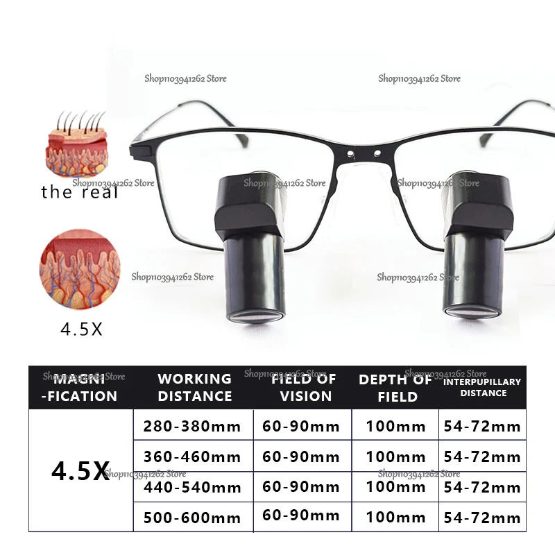 Высококачественная хирургическая лупа Ergo TTL 4,5X по рецепту, панорамная лупа, стоматологические медицинские лупы
