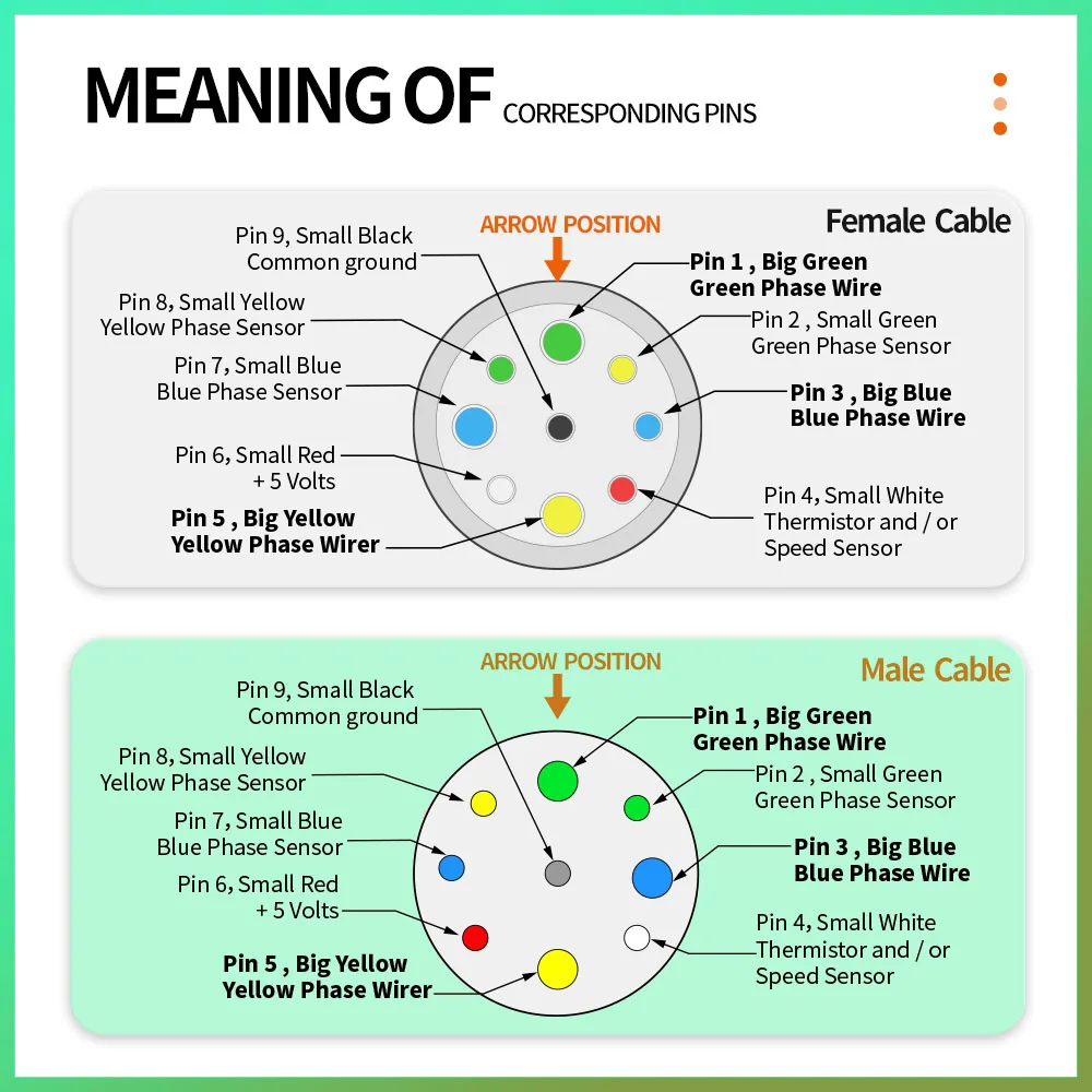 Julet Electric Bicycle Wheel Hub Motor Cable Extension Line 9-Pin Conversion Line Waterproof Connector Ebike Parts Cable view 5