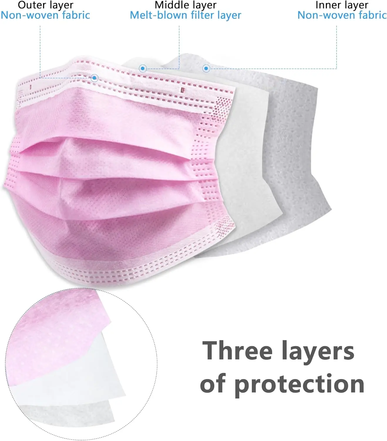 Fast Delivery, 200Pcs Disposable 3-Layer Protective Filter Masks, Breathable and Comfortable, with Elastic Ear Loops and Nose Bridge Clips - Affordable Bulk Purchase for Home Use, Suitable for Travel, Outdoor Activities, Christmas, Halloween, Daily Wear, and Office Use