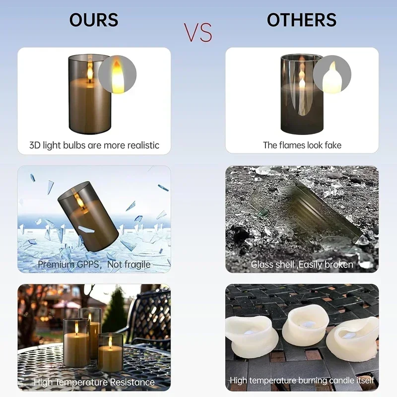 Thumbnail 2 - #28 Latest Flameless Candles Offers