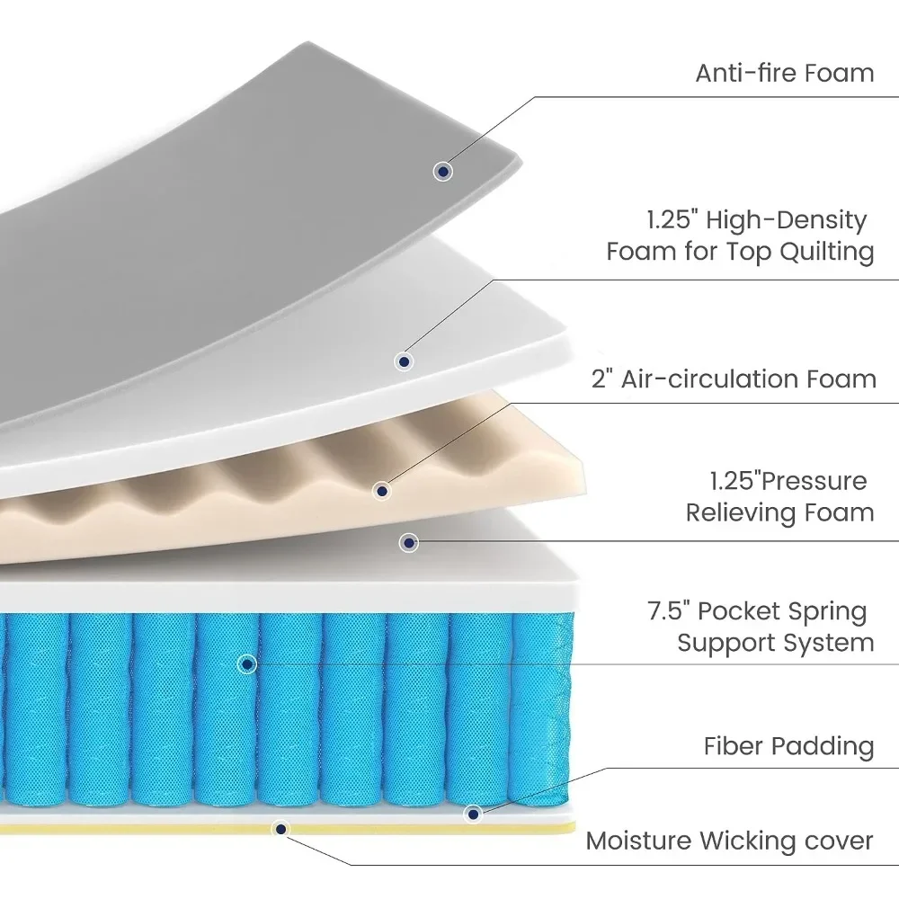 Matelas Hybride en Mousse à Mémoire de Forme, 10 Pouces, avec Ressorts Intérieurs de Poche, pour Isolation de Mouvement et Pression, Moyen et Optimiste, Livraison Gratuite