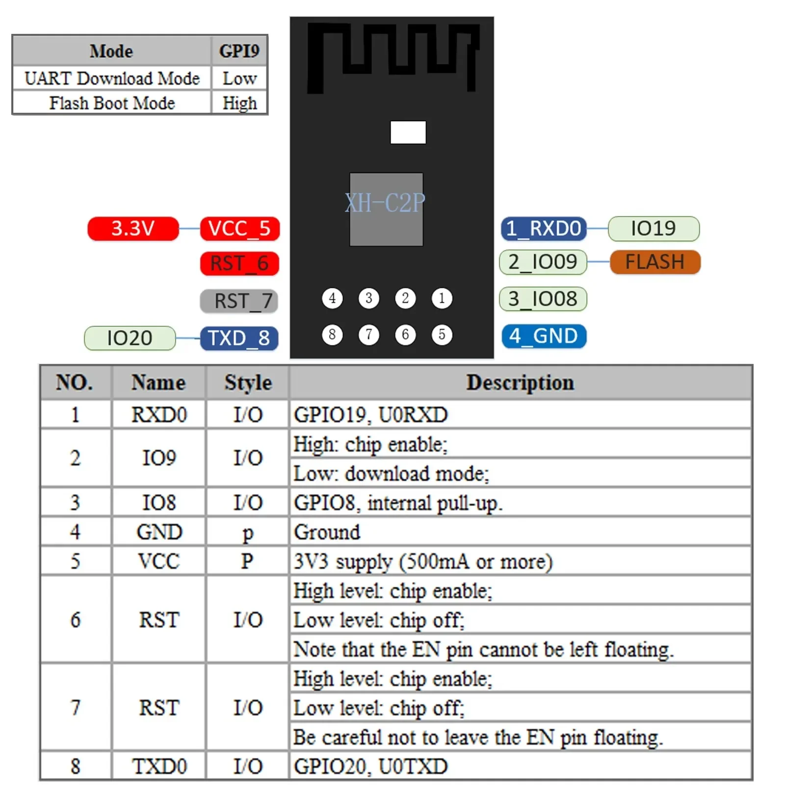 XH-C2X ESP8684H4 WiFi وحدة بلوتوث WiFi 32 بت 4 ميجابايت فلاش منخفض الطاقة استبدال ESP 01S ESP-01S DC 3.0-3.6V (2 قطعة)
