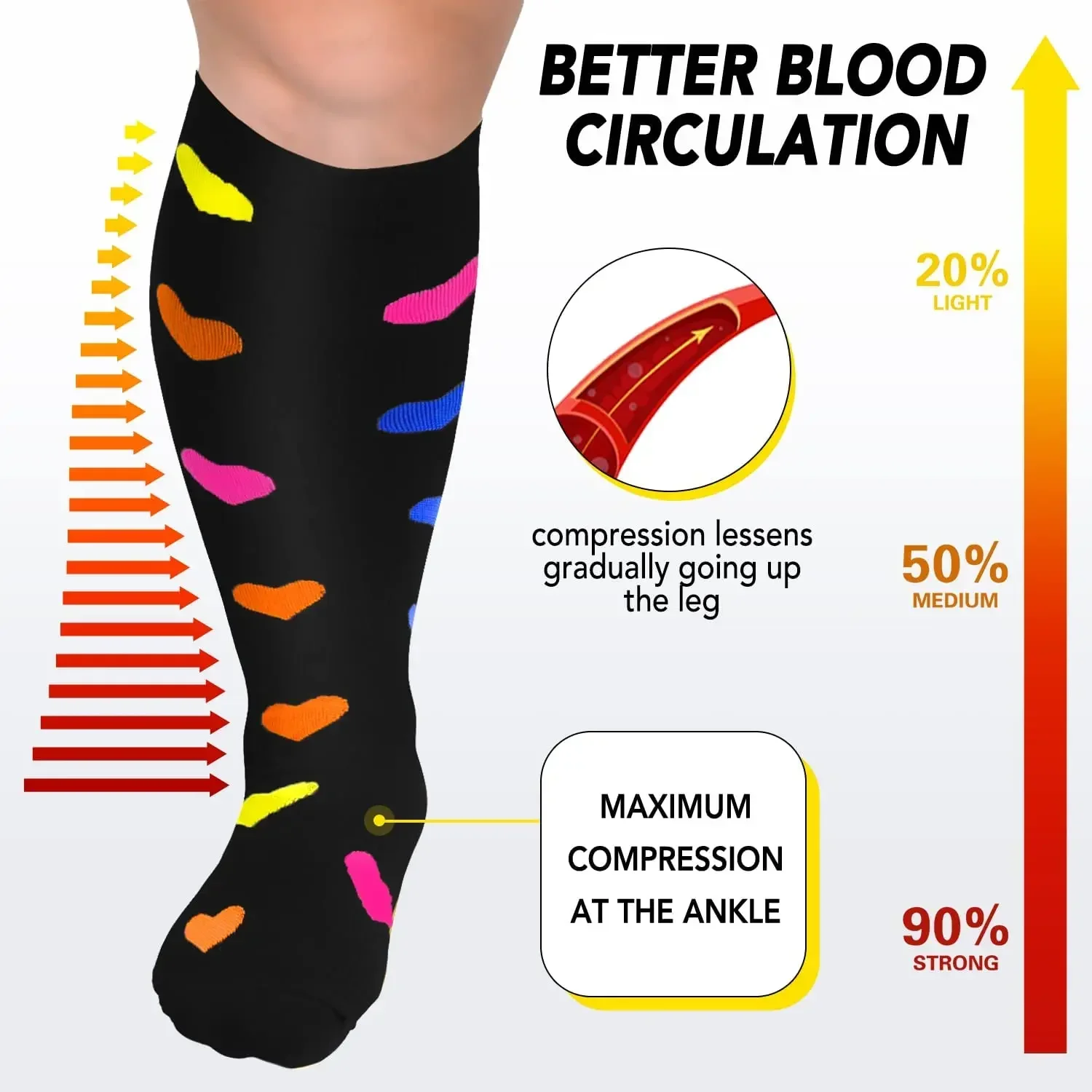 PR 3/5Pairs Plus Size Compression Socks Women Men Wide Calf Compression Stocking Knee High 20-30mmHg for Circulation Swelling image 3