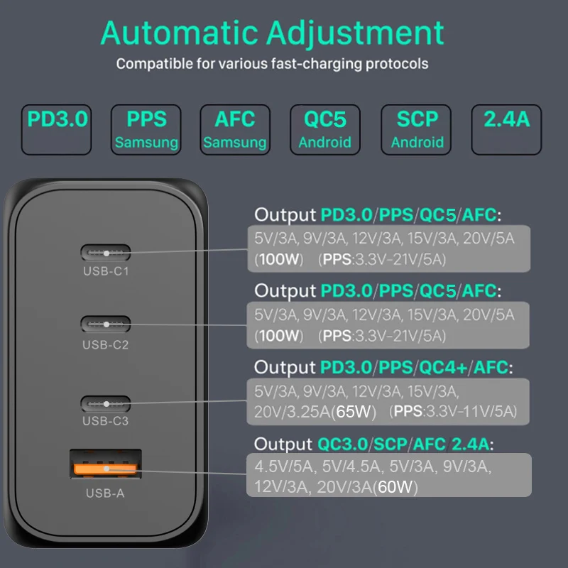 Быстрое зарядное устройство GaN 200 Вт, USB C PD 100 Вт PPS 45 Вт 20 Вт QC4 + быстрая зарядка для Xiaomi,Samsung,iPhone,MacBook, адаптер для ноутбука
