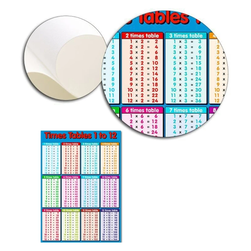 Toddelrs Math Toy Multiplication Formula Table Wall Sticker Kids Early Learning Educational Toys Removable Flip Formula Charts