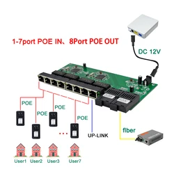 Reverse POE Switch 10/100/1000M Gigabit Ethernet Switch 8 RJ45 UTP Plus 2 SC Fiber Port RPOE Switch PCB Board 3KM