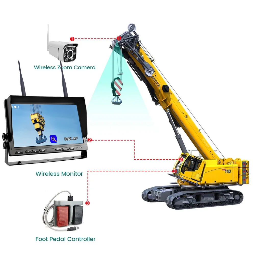 iPoster Crane Wireless 10.1 Inch Quad Monitor DVR  Tower Crane Monitoring Camera 30X Zoom Foot Control 15000mAh Battery Kit