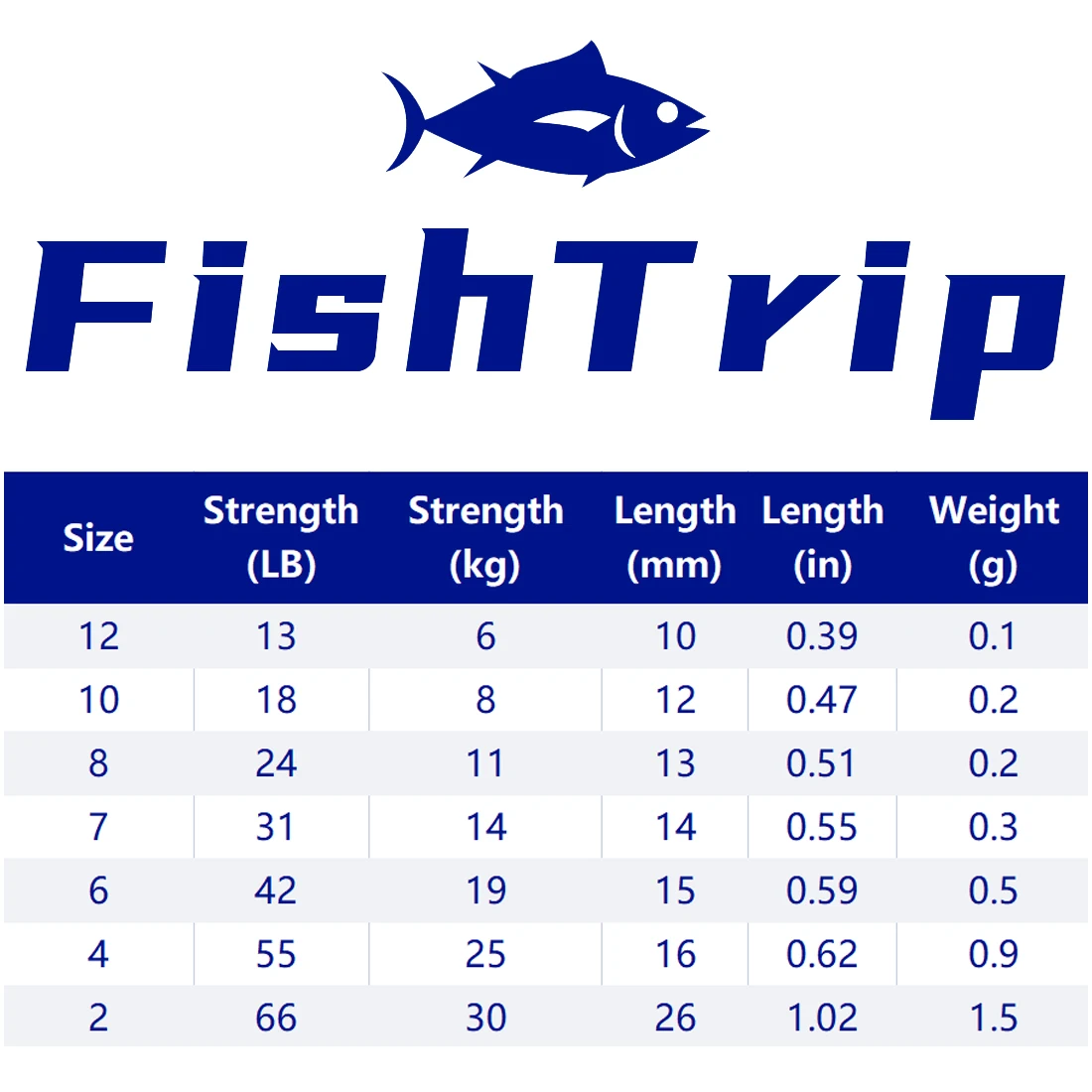 FishTrip Three Way Swivels O-shape for Catfish Rig & Bottom-Bouncing Rig Stainless Steel Fishing Tackle Accessories