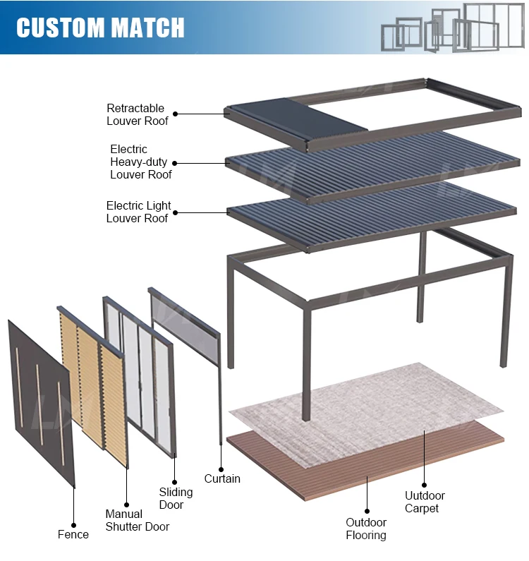 Pergola 3x6m support incurvé Pergola gazébo électrique rétractable motorisé Pergola Bioclimatica alu