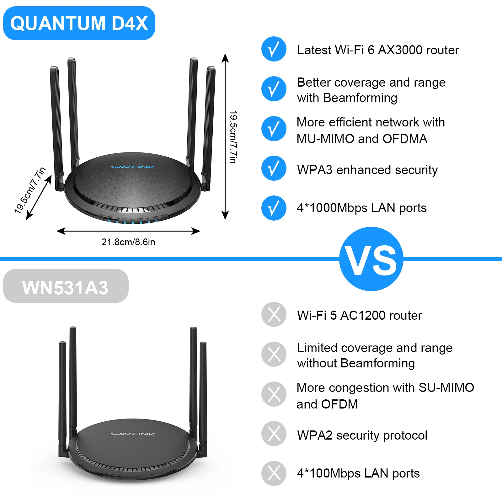 Wavlink AX3000 Gaming WIFI 6 Router Dual Band 5G&2.4G 1000Mbps AC1200 Wireless WiFi Router Long Range Coverage For Home&Office