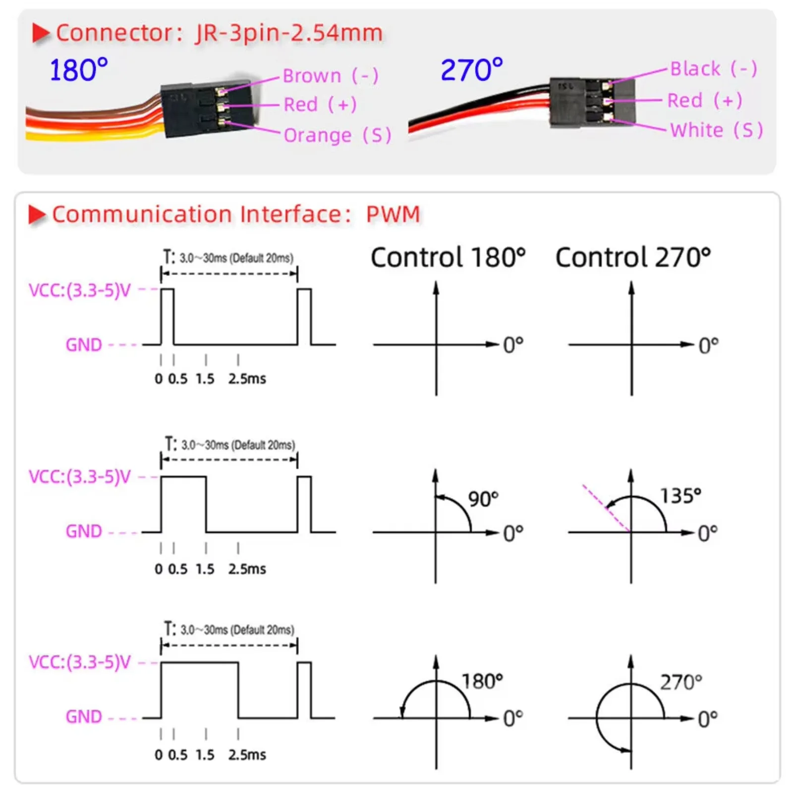 High Torque DS3230PRO 30KG Digital Servo 6V IP66 Waterproof 180/270° for 1:8/1:10/1:12 RC Cars (2-Pack)