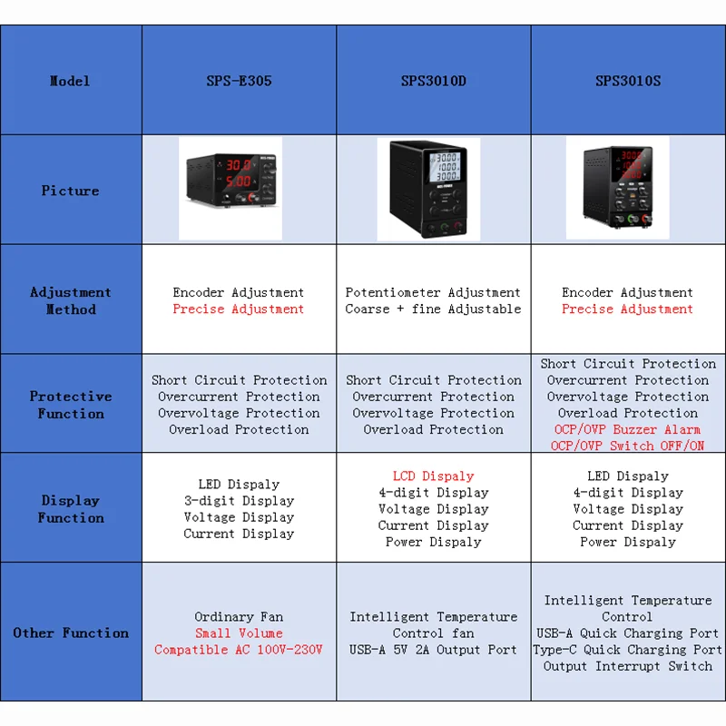 Nice-power 30V 10A LCD DC Power Supply 60V 5A regolabile Bench Lab Switching regolatore di tensione USB-A 5V 2A sorgente stabilizzatrice