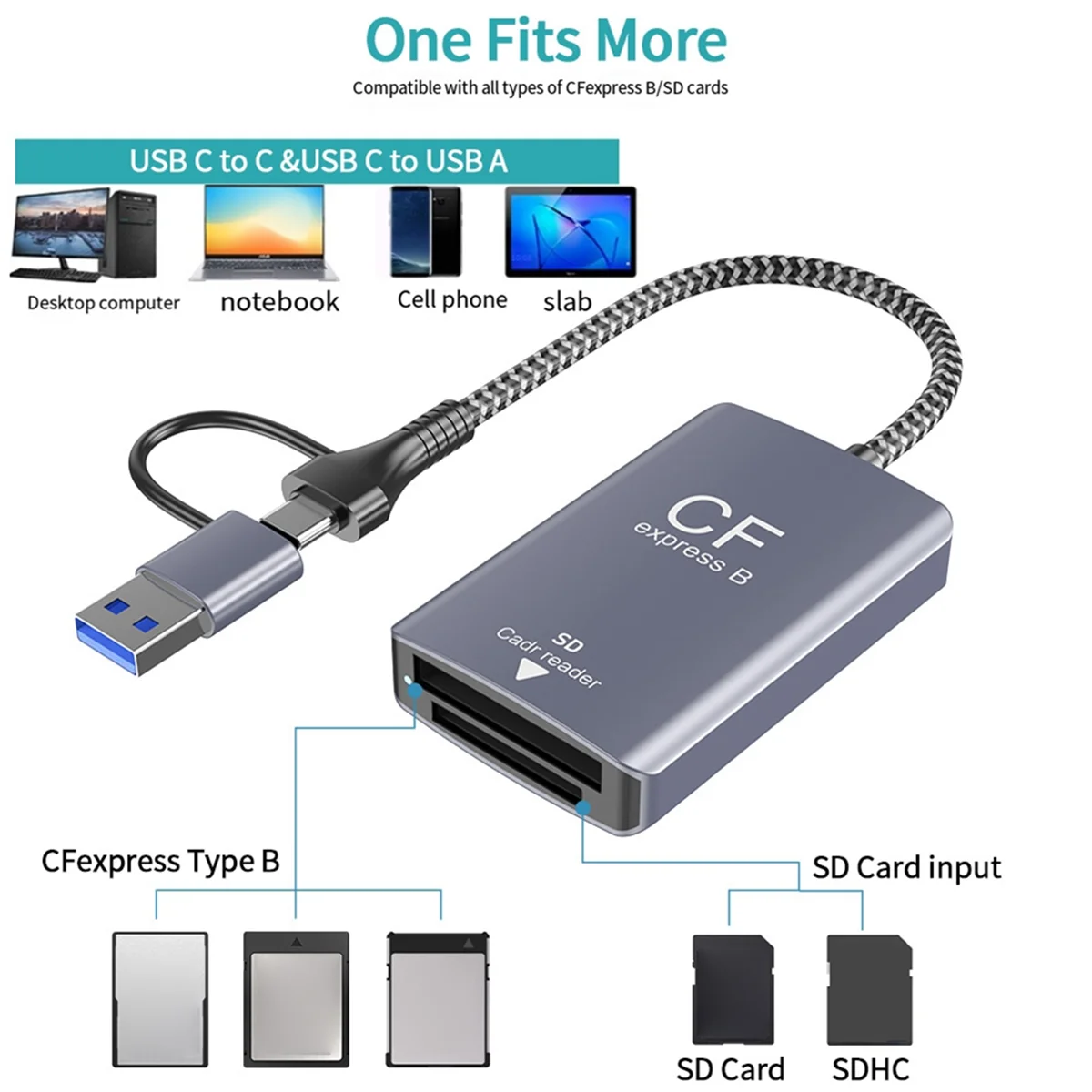 New 2 in 1 CF Express Type B SD Card Reader CF Express Card Reader Type B Adapter USB 3.2 10Gbps Portable CF Express Reader