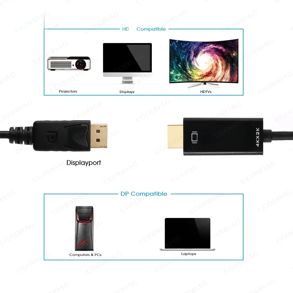 Kabel kompatybilny z DisplayPort do HDMI 4K 1M 1.8M 1080P @ 60Hz Port wyświetlacza kabel kompatybilny z DP do HDMI do laptopów i projektorów