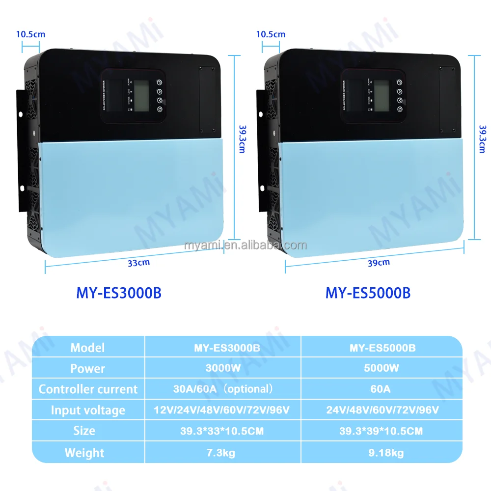 Adjustable New Prod…