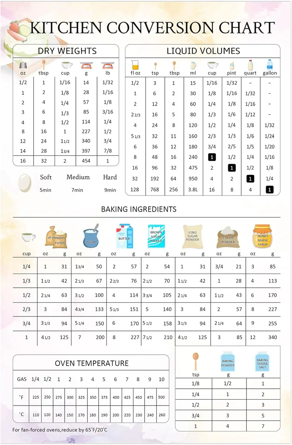 

Магнит для таблицы преобразования на кухне — 7x11 дюймов