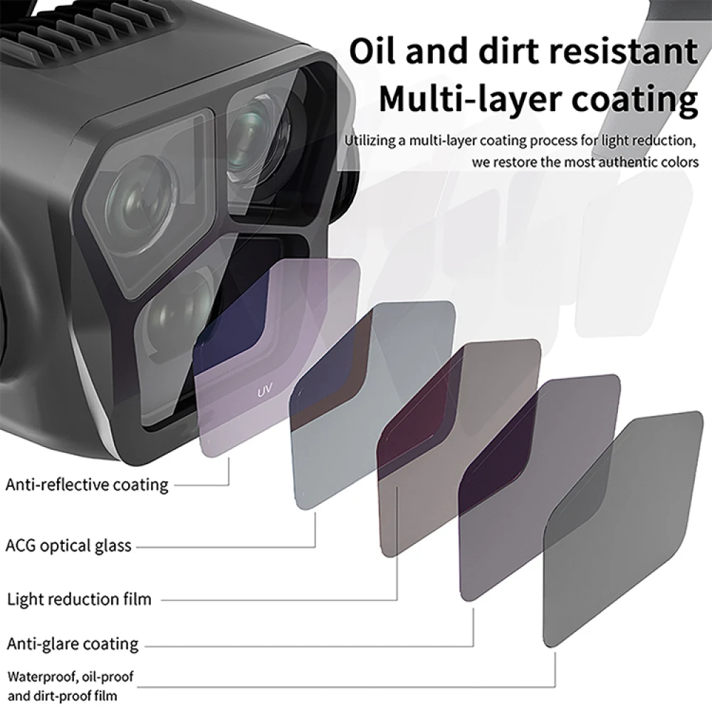 Drone ตัวกรอง UV 6.2g กรอบอะลูมินัมอัลลอยกันน้ำมันอุปกรณ์เสริมโดรนสำหรับ Mavic 3 Pro อะไหล่ทดแทนตัวกรอง UV